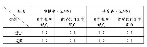 上海市建筑垃圾、渣土及泥漿申報費、處置費、運輸費價格信息