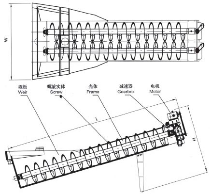 XL系列螺旋洗砂機、XLW系列洗石機
